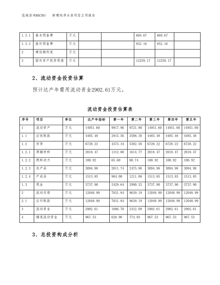 新建纯净水表项目立项报告模板参考_第4页