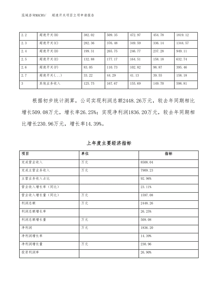 超速开关项目立项申请报告范文模板.docx_第3页