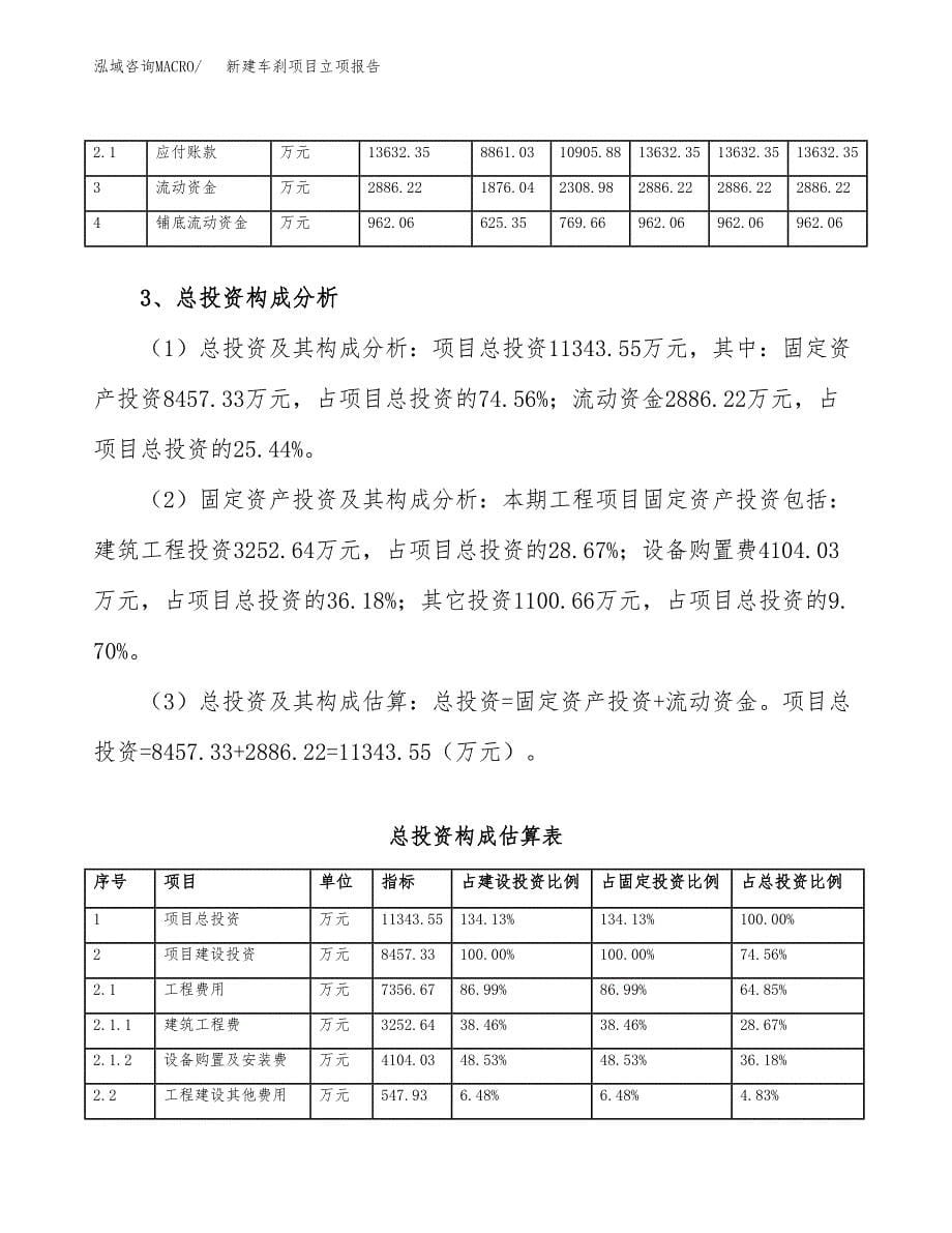 新建车刹项目立项报告模板参考_第5页