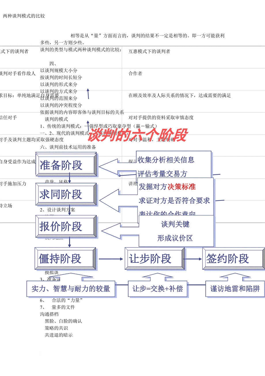 谈判与交易培训课程.doc_第3页