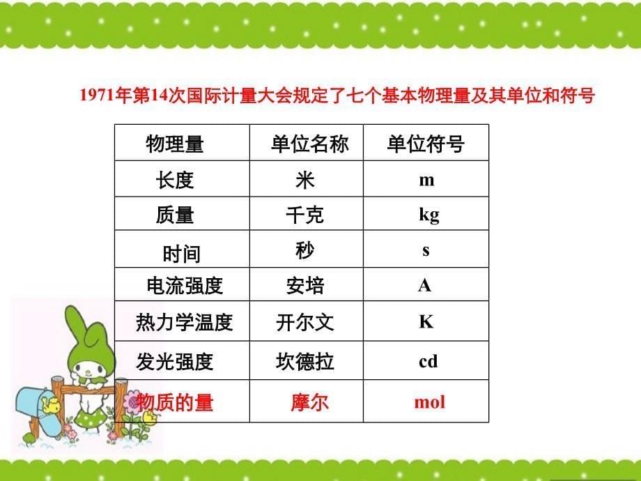 2019年秋高中化学人教版必修1 同步课件（系列一）第一章 第2节 物质的量在化学实验中的应用_第5页