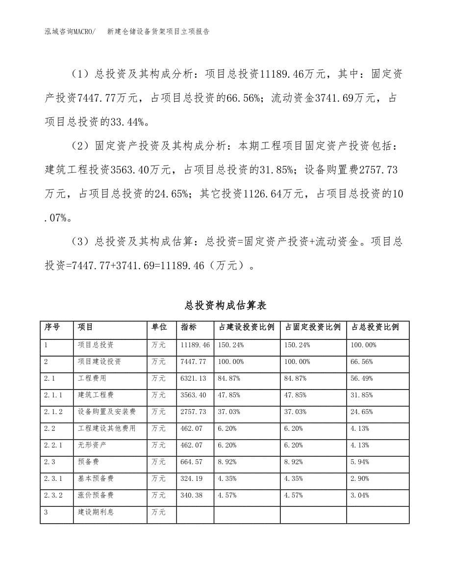 新建仓储设备货架项目立项报告模板参考_第5页