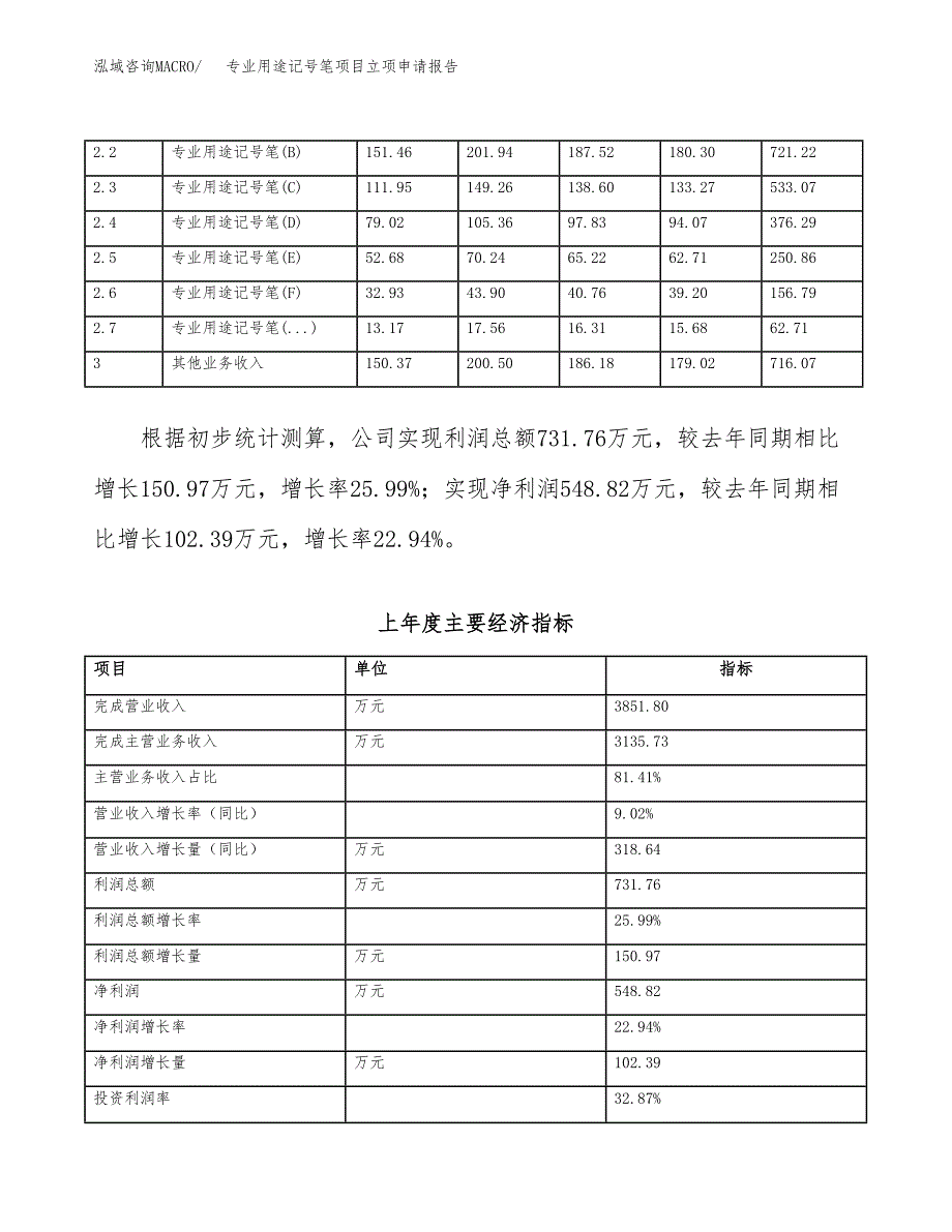 专业用途记号笔项目立项申请报告范文模板.docx_第3页