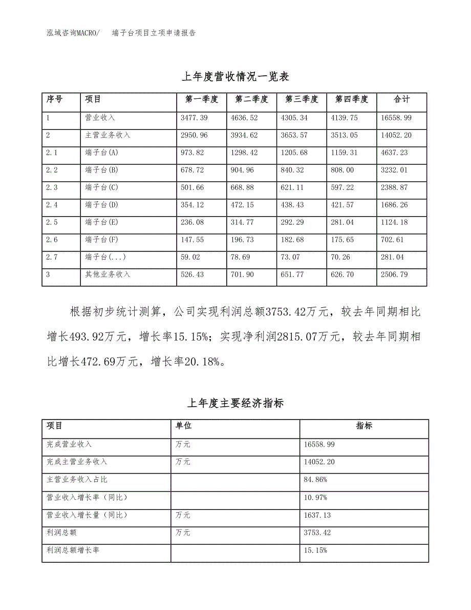 端子台项目立项申请报告范文模板.docx_第3页