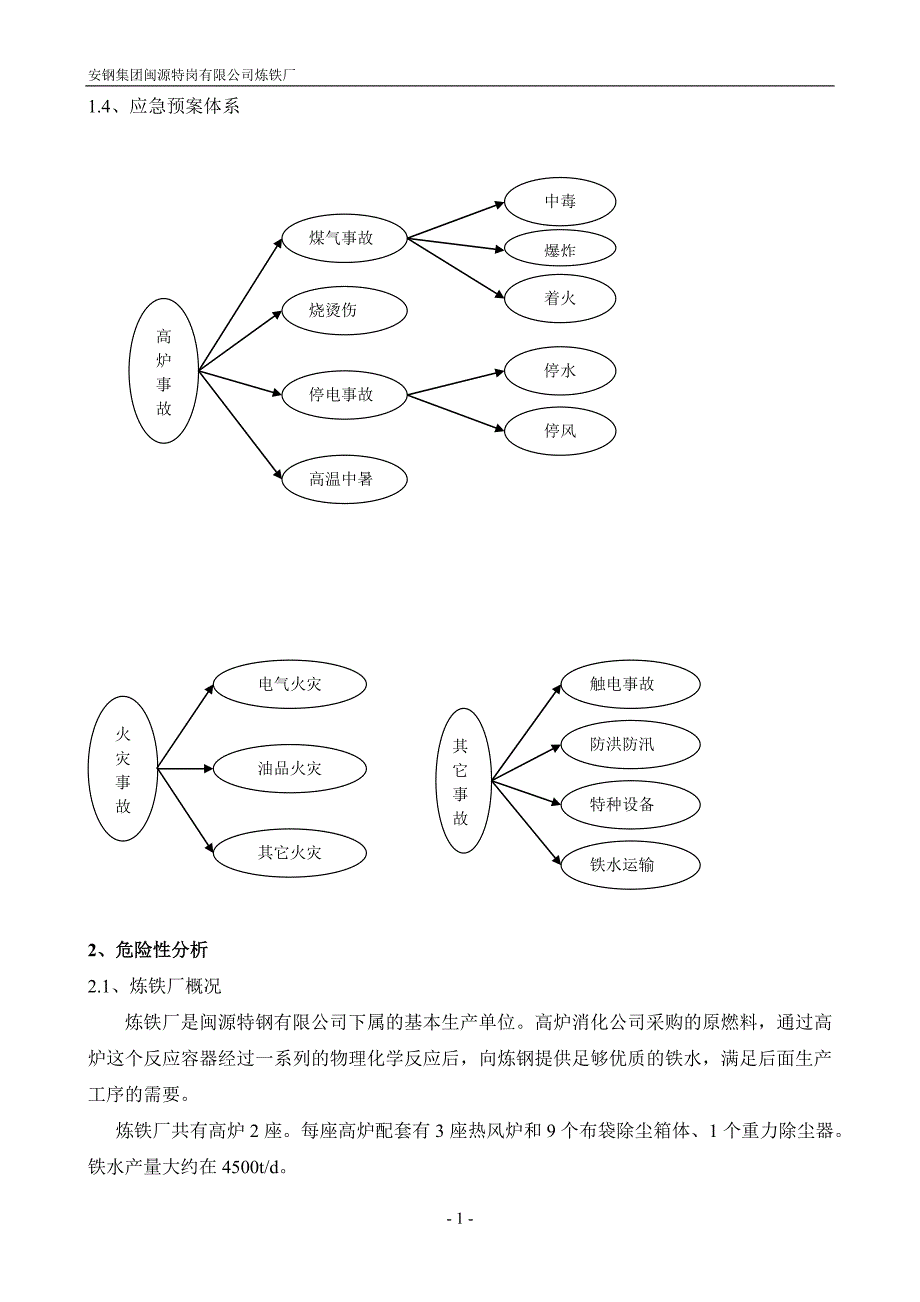 炼铁厂突发安全生产事故应急预案.doc_第4页