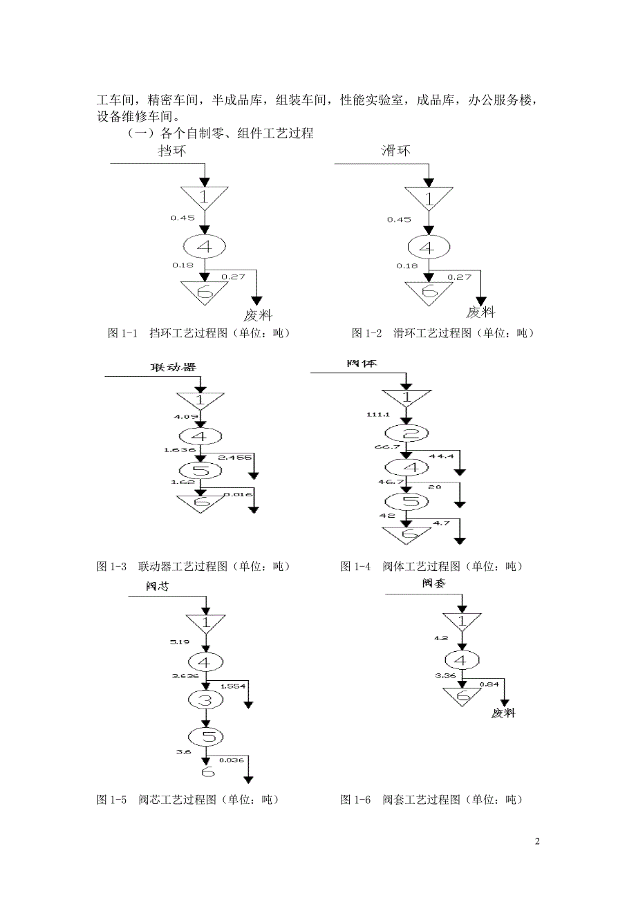 设施规划与物流分析课程设计.doc_第3页