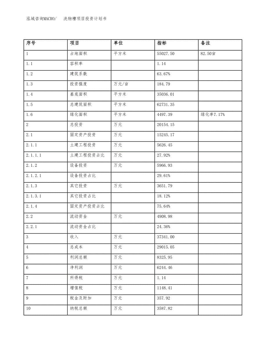 洗物槽项目投资计划书(规划建设方案).docx_第5页