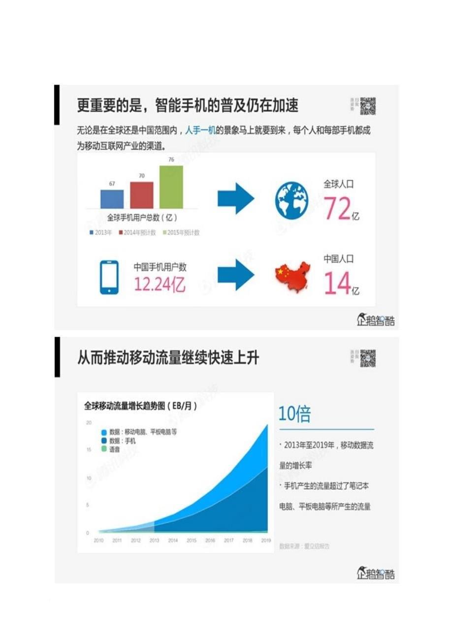 重磅报告哪些行业将被颠覆.doc_第5页