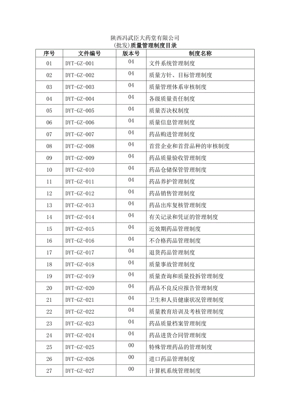 某医药公司批发质量管理制度.doc_第1页