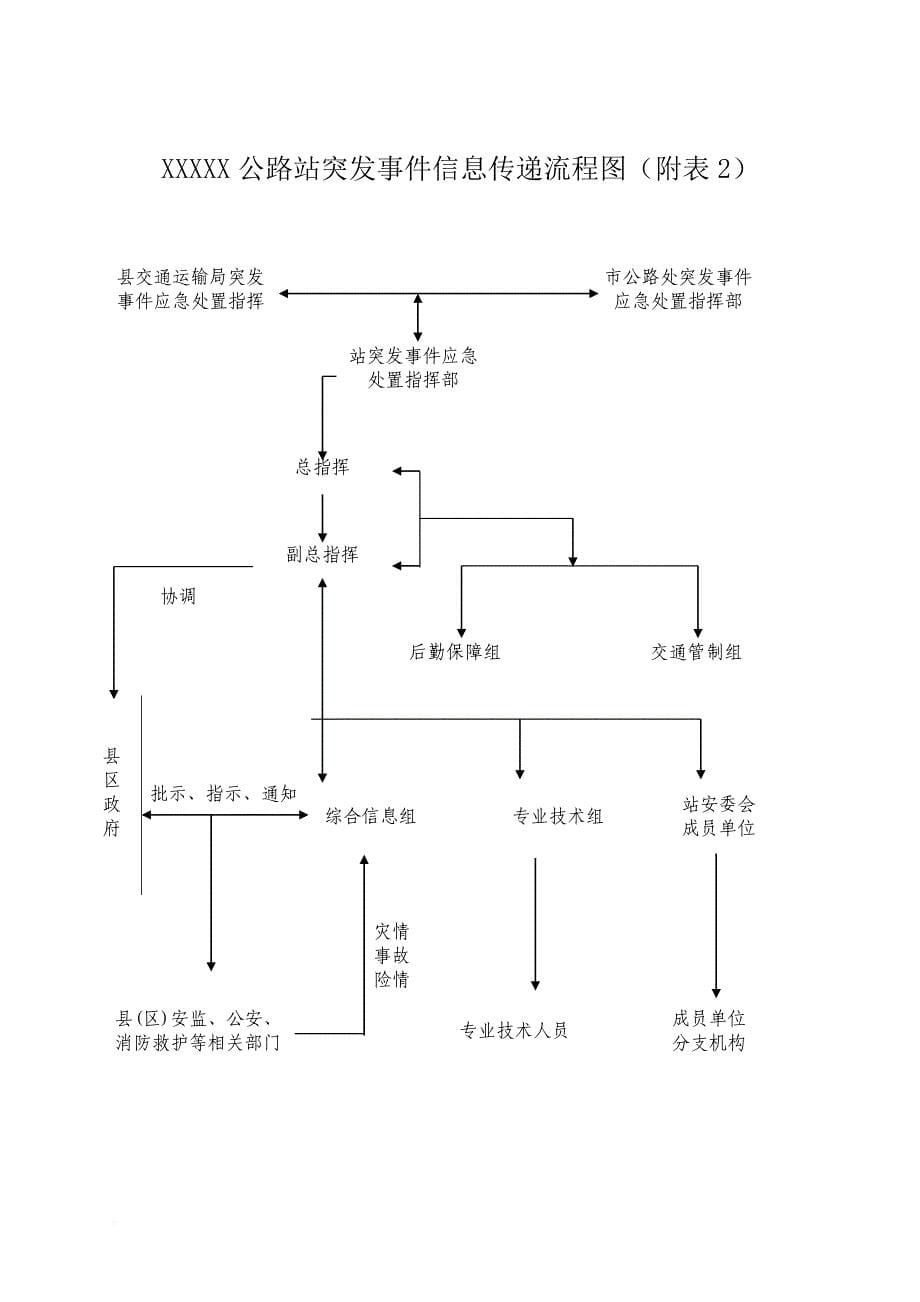 公路管理站突发事件应急处置总预案.doc_第5页