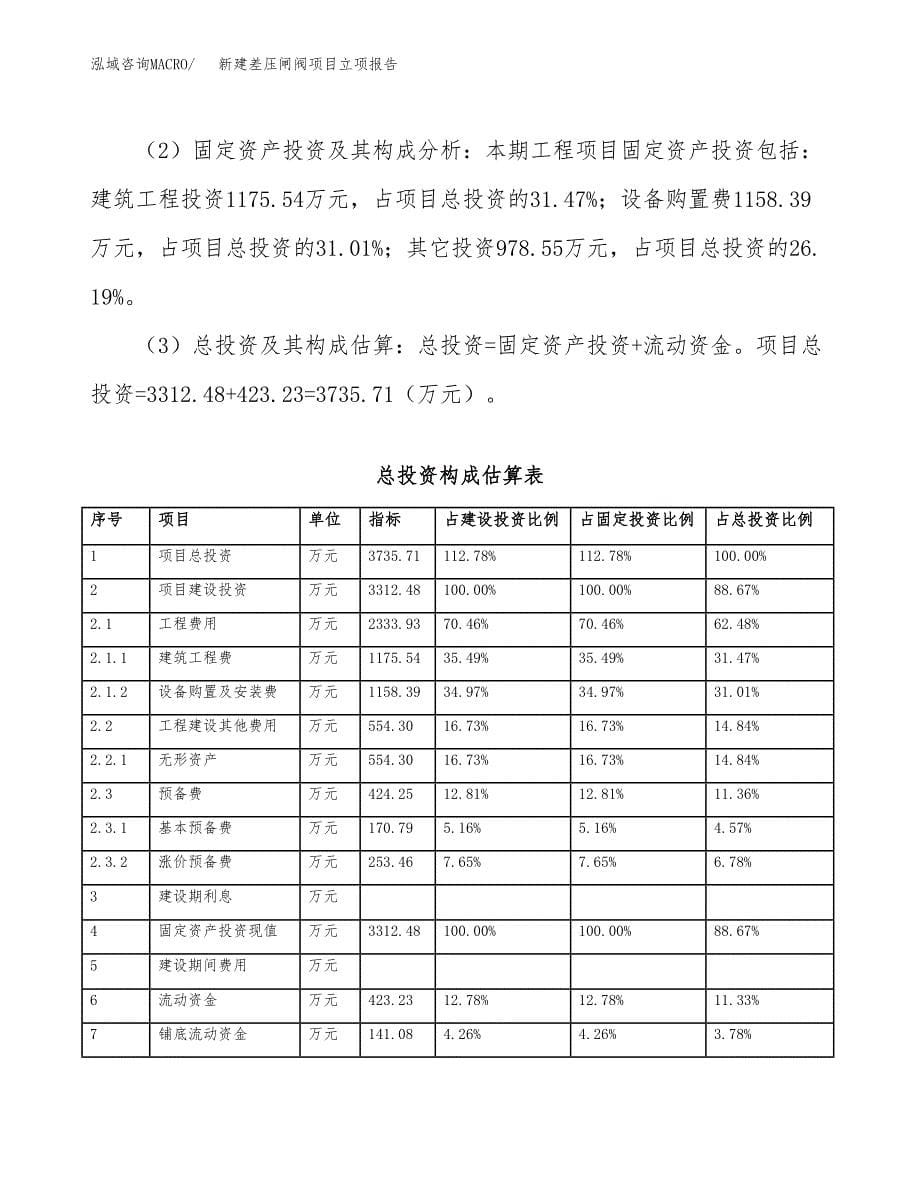 新建差压闸阀项目立项报告模板参考_第5页