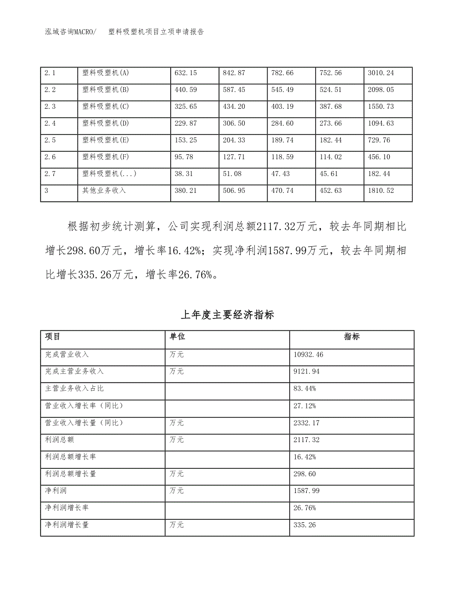 塑料吸塑机项目立项申请报告范文模板.docx_第3页