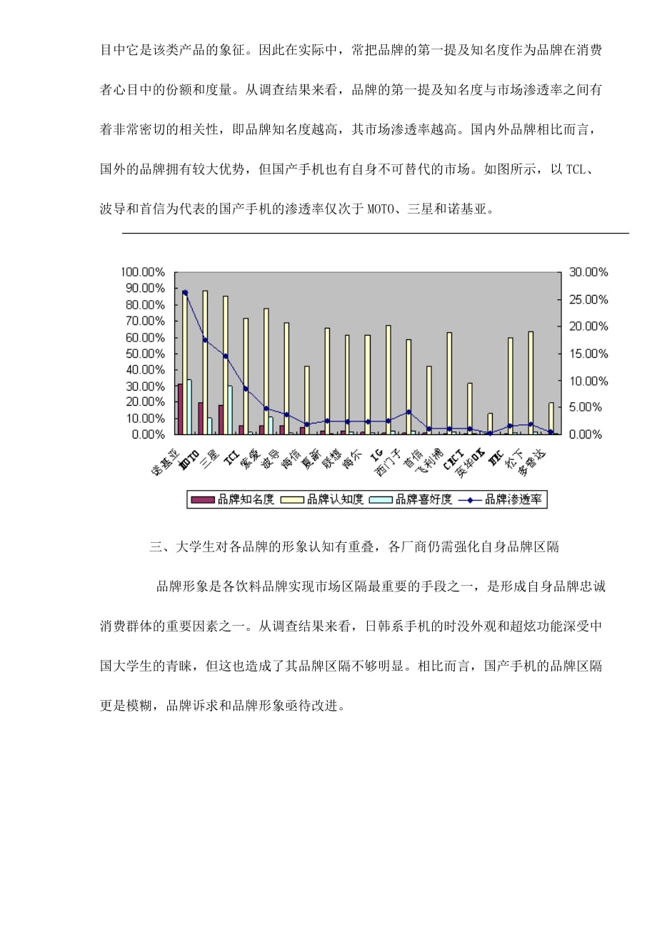 高校学生手机及运营商品牌态度.doc_第3页