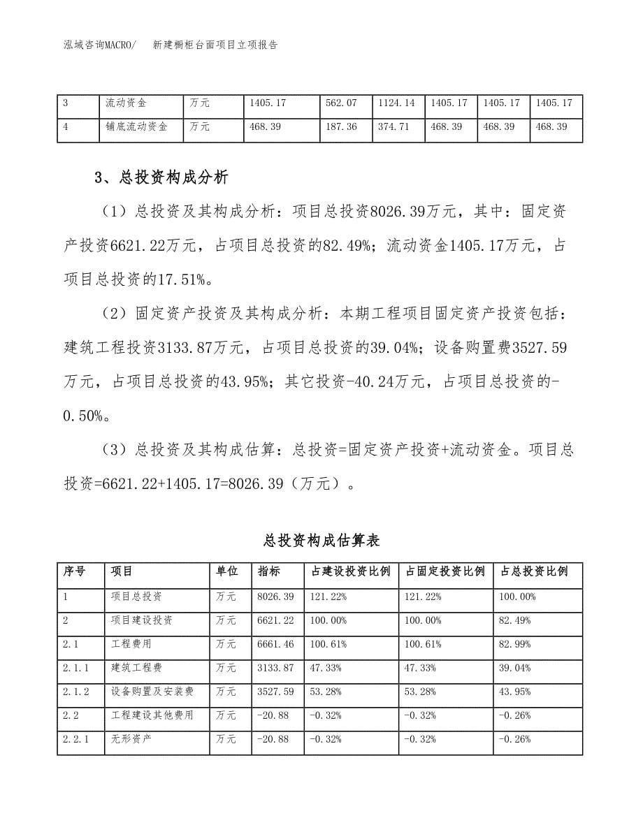 新建橱柜台面项目立项报告模板参考_第5页