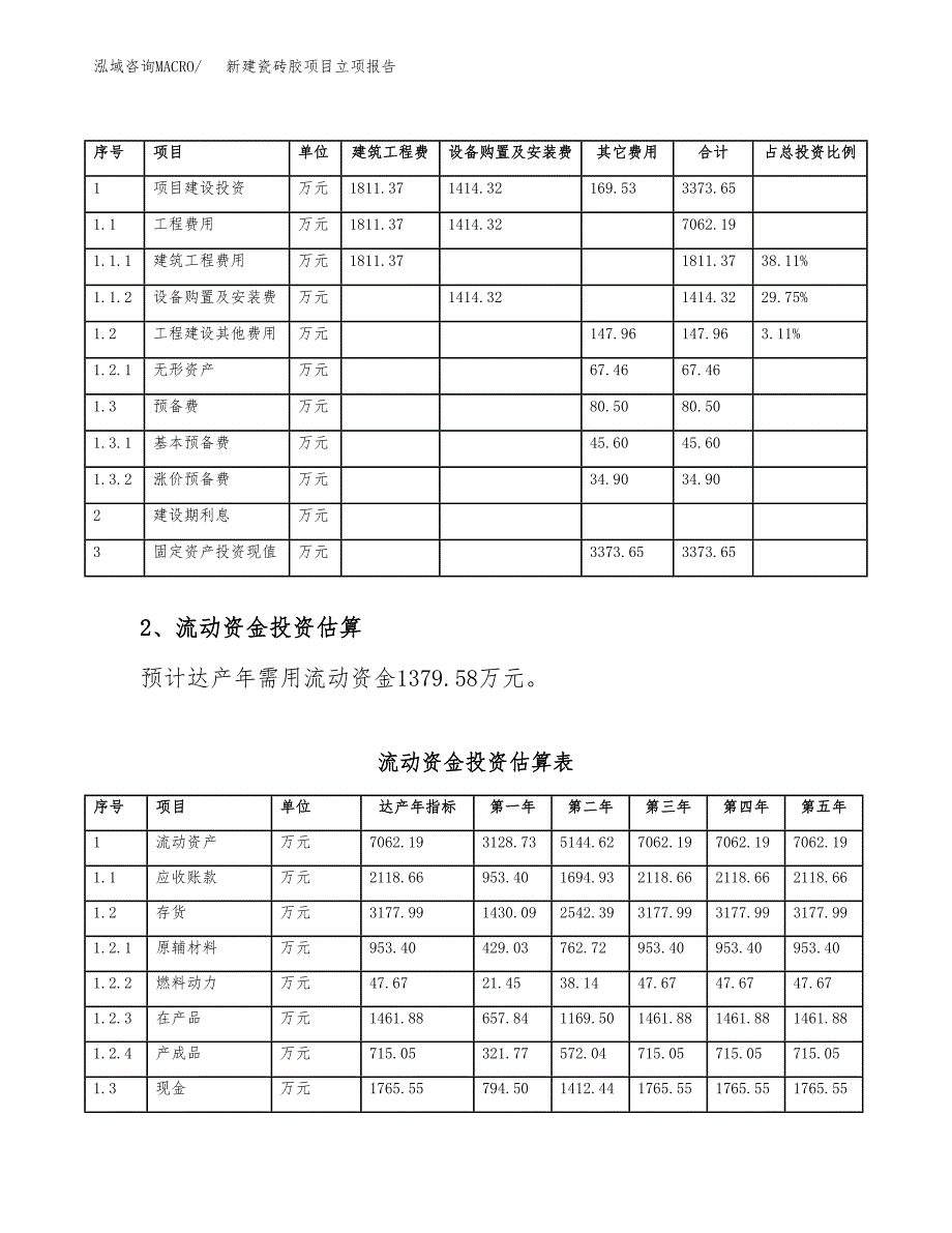 新建瓷砖胶项目立项报告模板参考_第4页