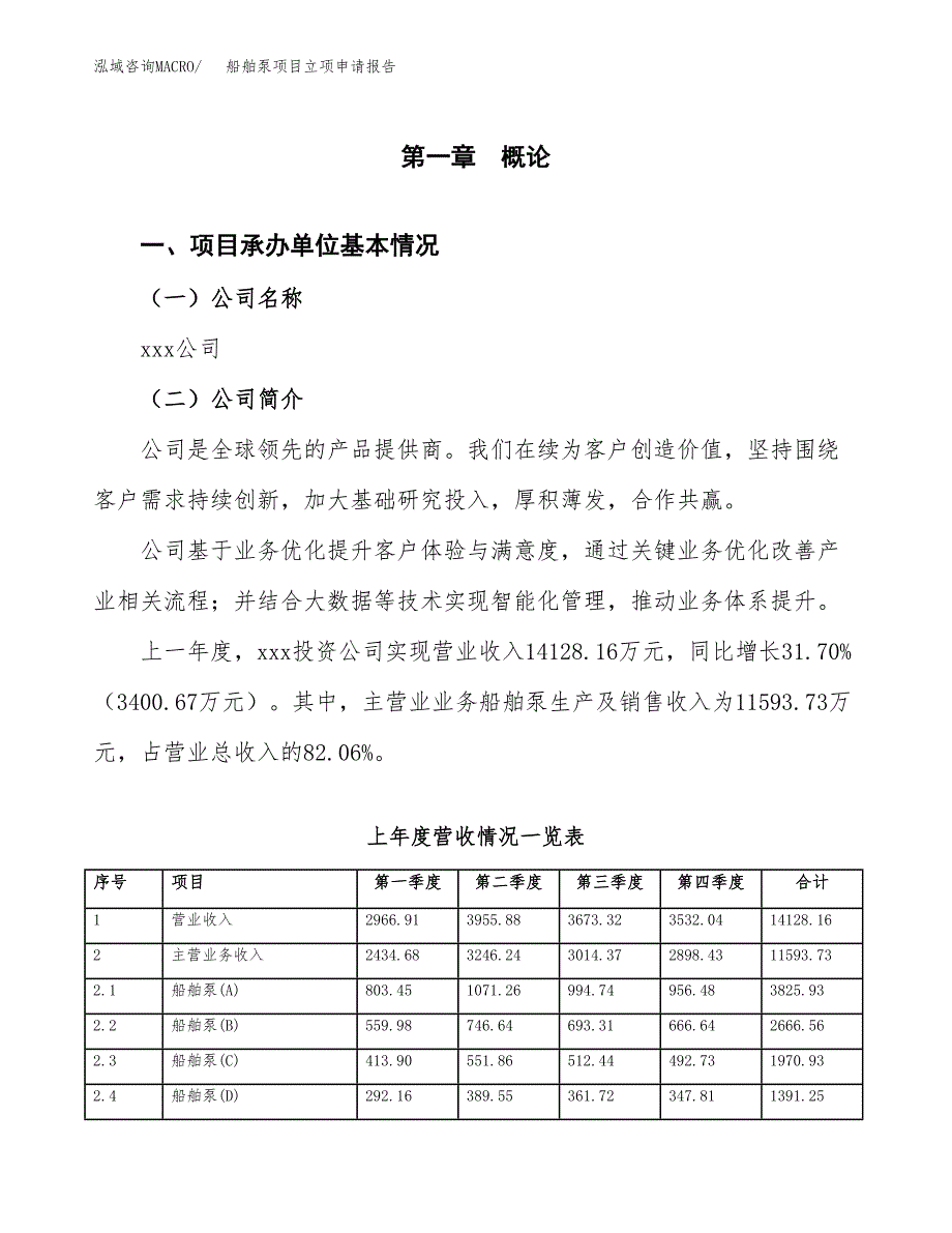 船舶泵项目立项申请报告范文模板.docx_第2页