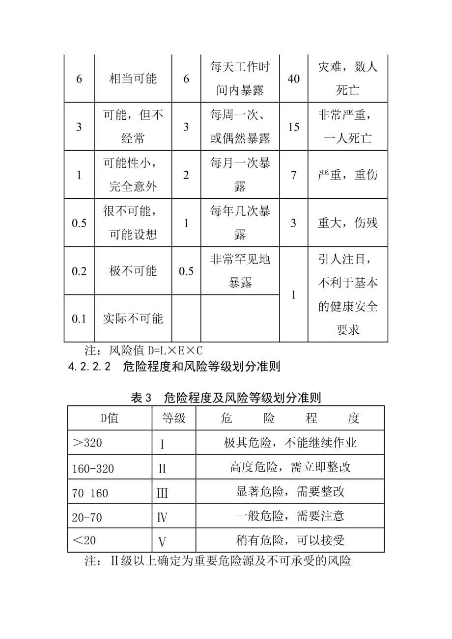 危险源辩识风险评价和环境因素识别和评价控制程序.doc_第5页