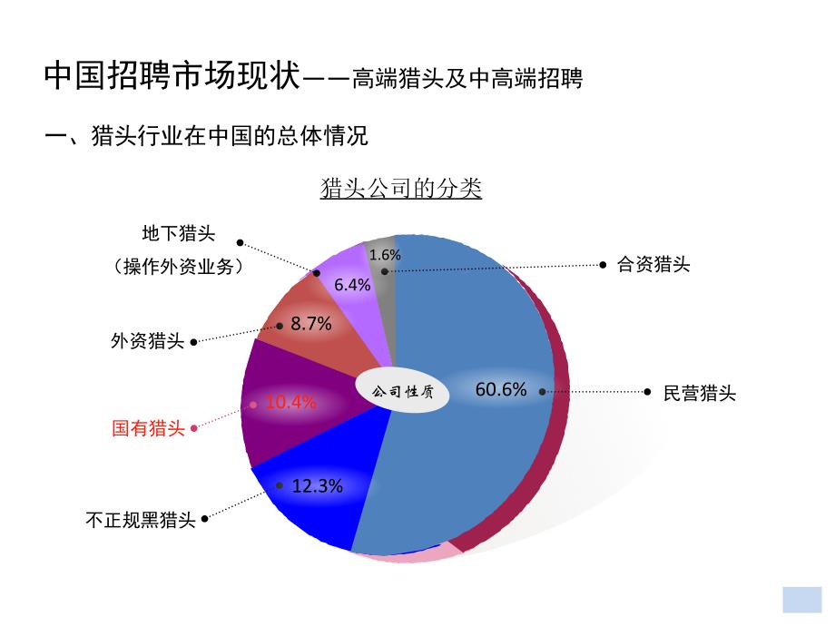 招聘工作实用经验分享_第4页