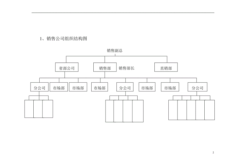 酒类营销公司销售完全手册.doc_第3页