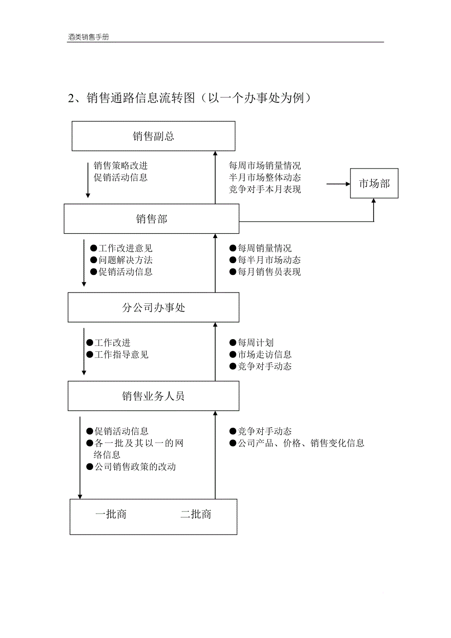 酒类营销公司销售完全手册.doc_第4页