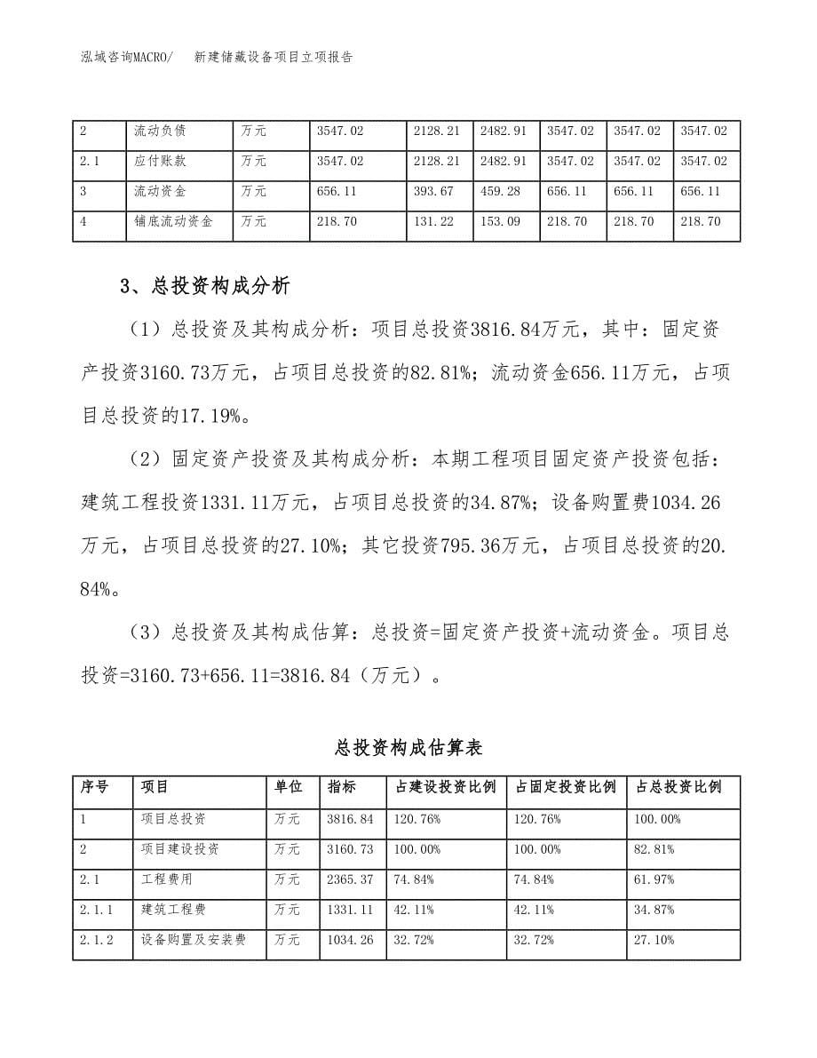 新建储藏设备项目立项报告模板参考_第5页