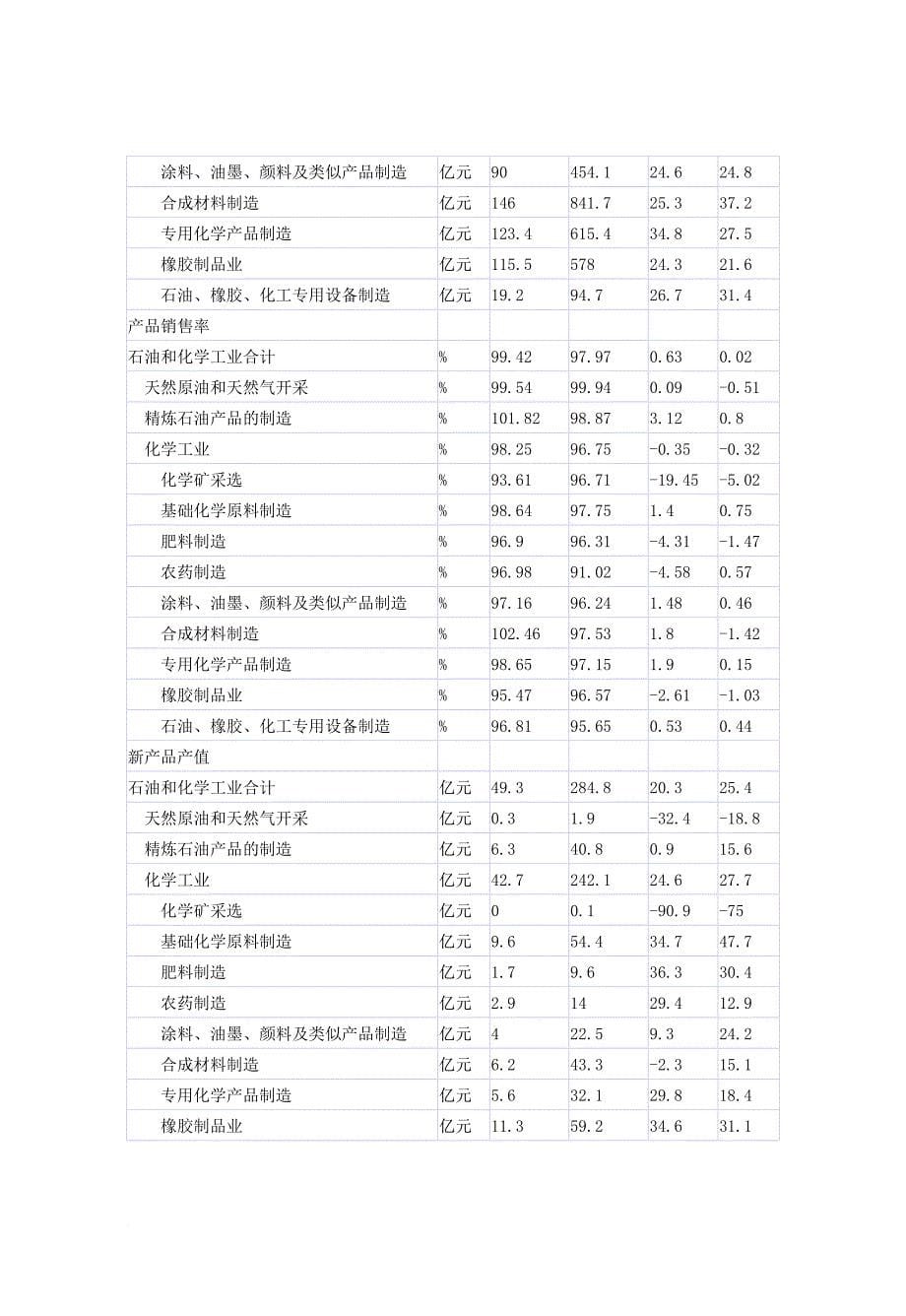 中国石化行业分析报告.doc_第5页