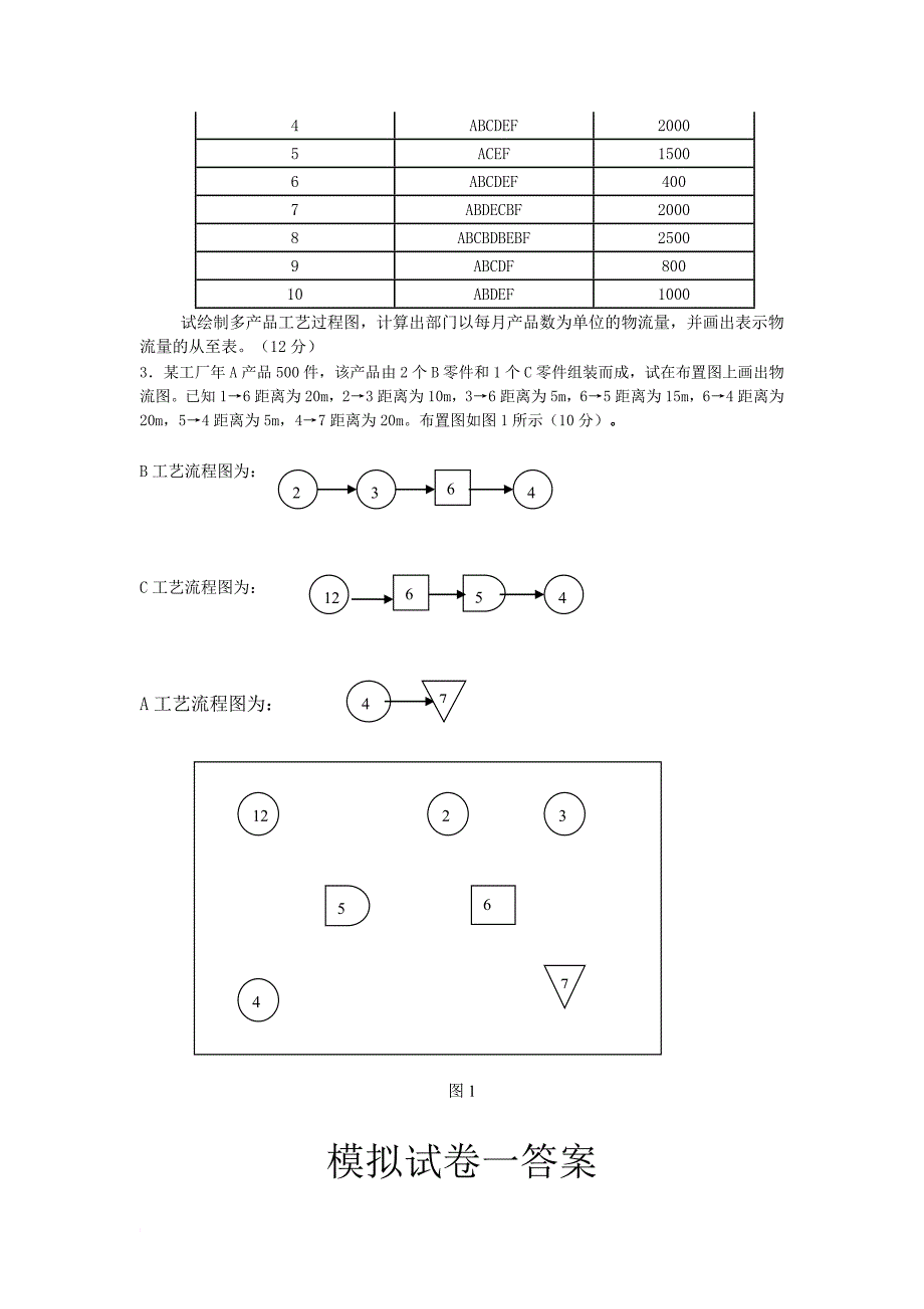 设施规划与物流系统设计试题.doc_第4页