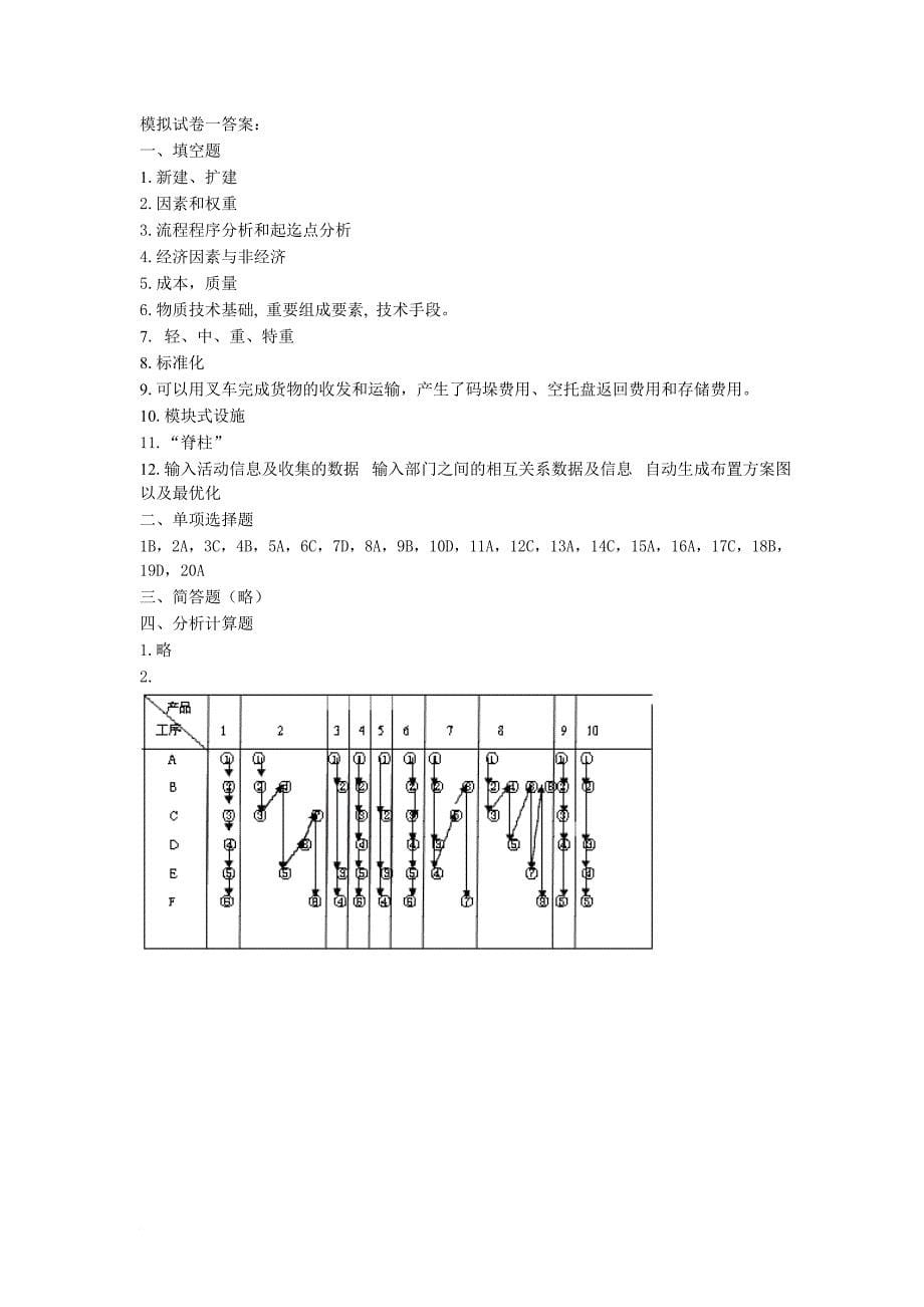 设施规划与物流系统设计试题.doc_第5页