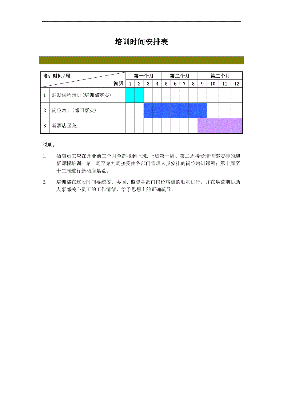 管家部筹建期培训大纲.doc_第3页