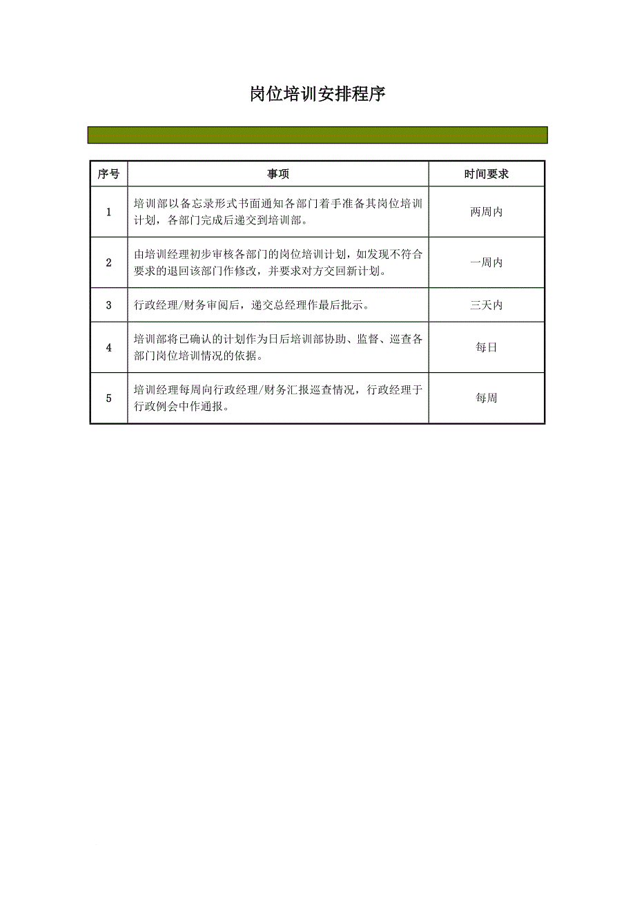 管家部筹建期培训大纲.doc_第4页