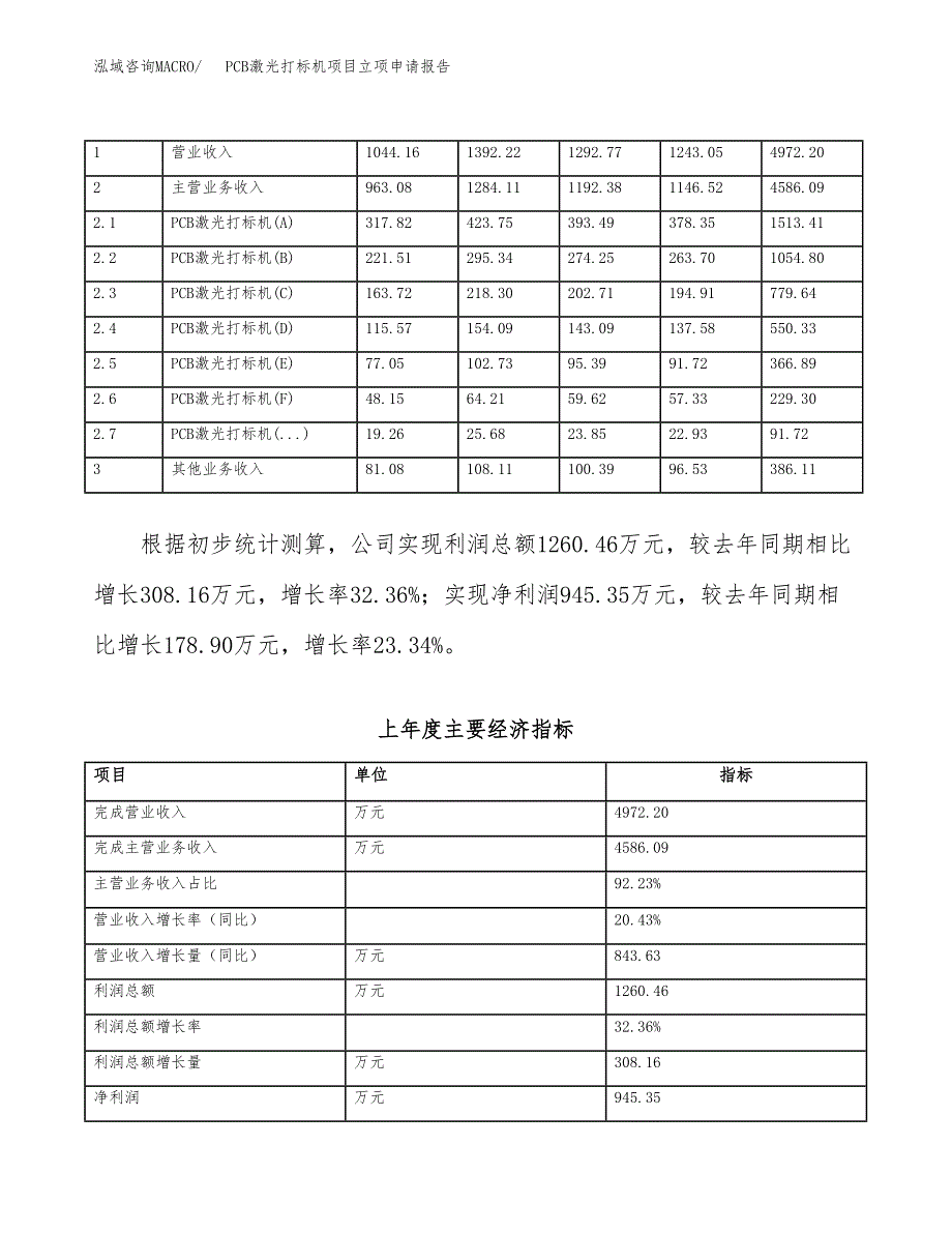 PCB激光打标机项目立项申请报告范文模板.docx_第3页