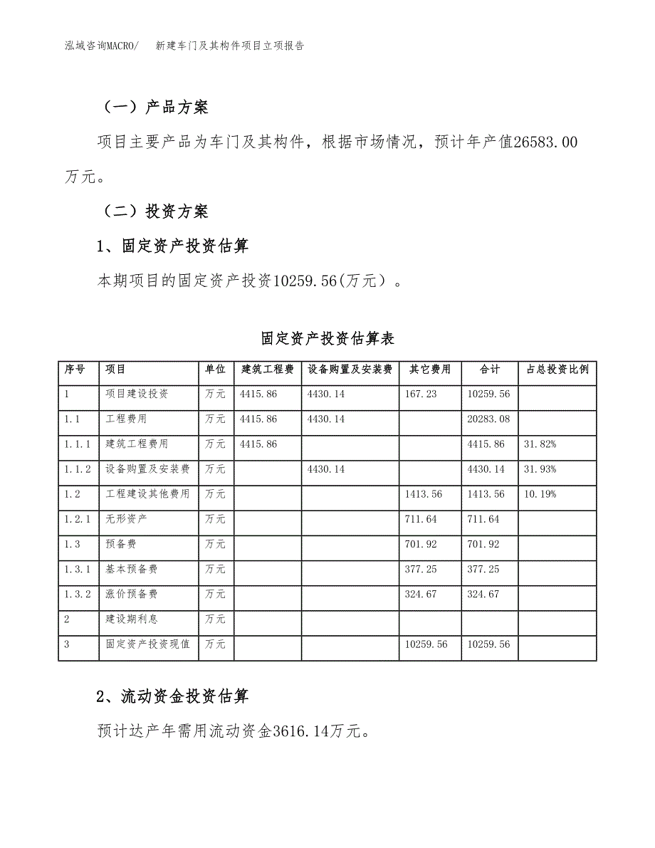 新建车门及其构件项目立项报告模板参考_第4页