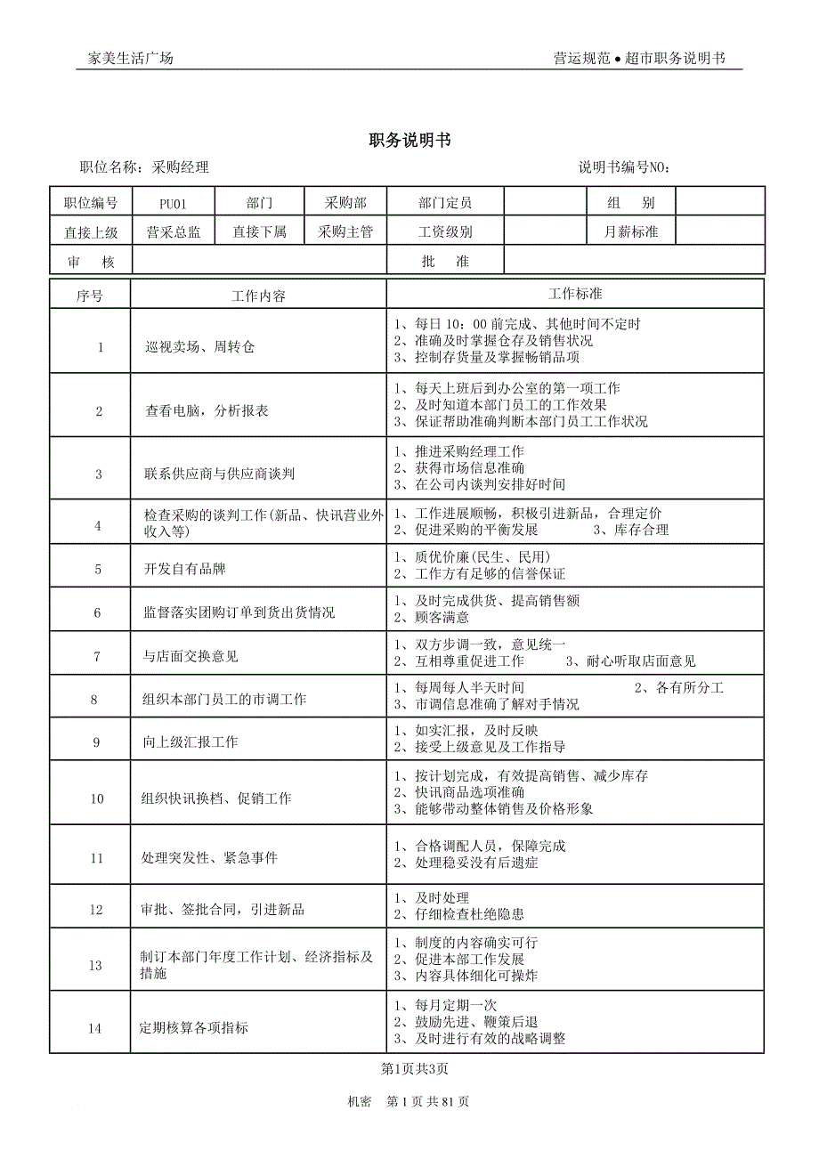 连锁超市职务说明书.doc_第2页