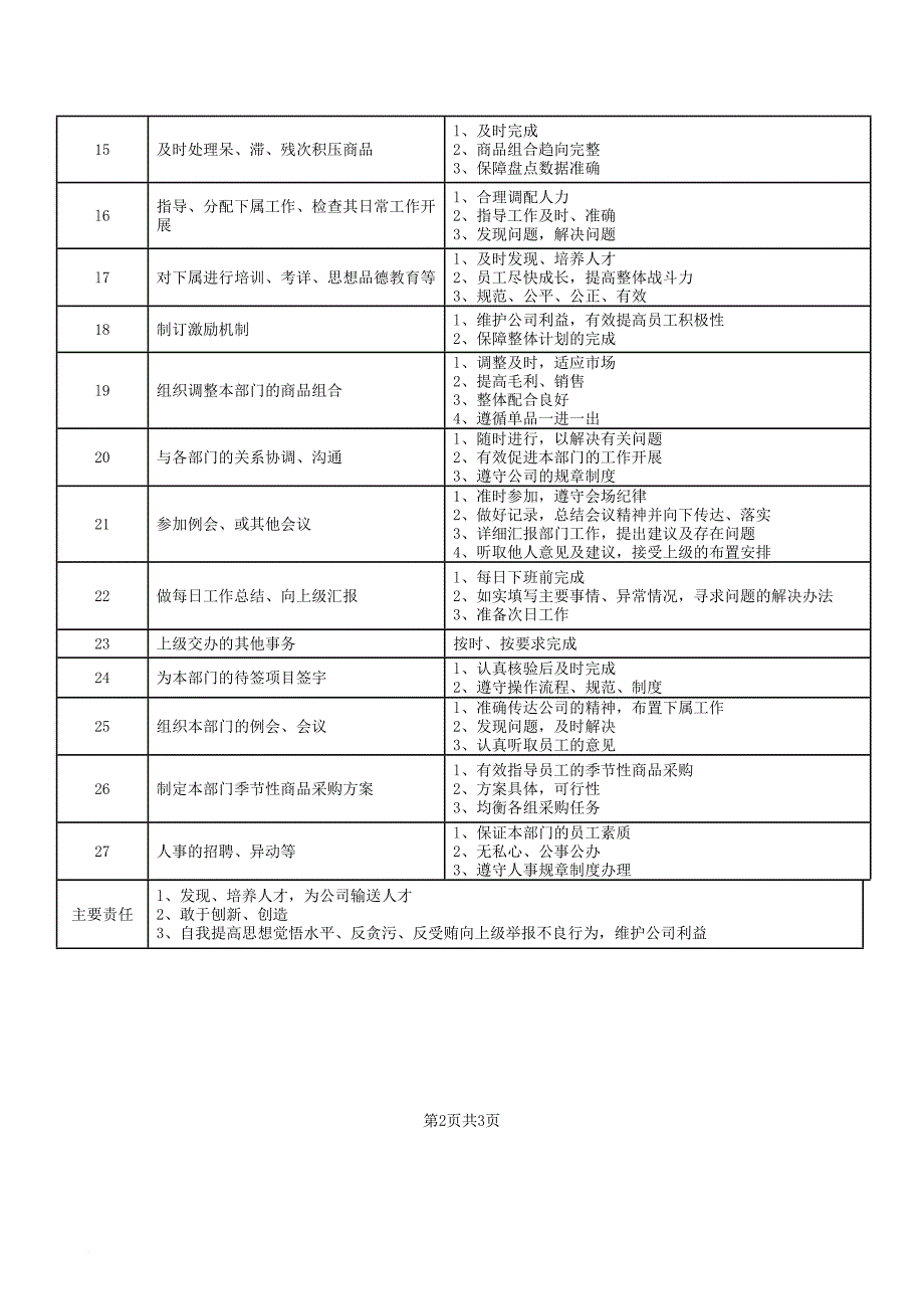 连锁超市职务说明书.doc_第3页