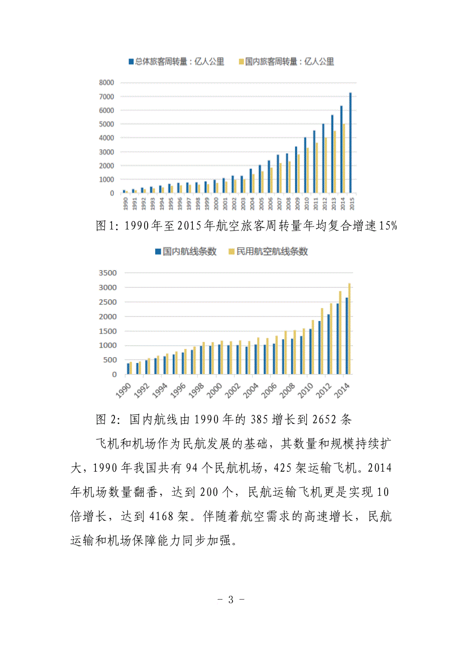 航天行业分析教材.doc_第3页