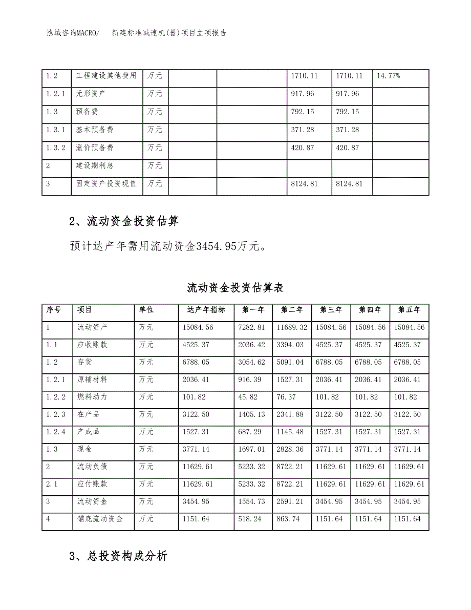 新建标准减速机(器)项目立项报告模板参考_第4页