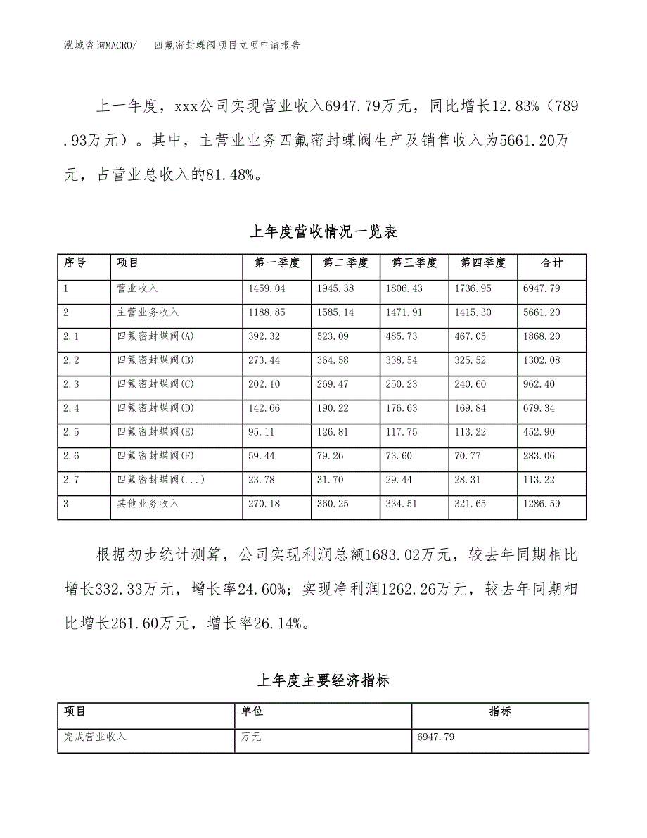 四氟密封蝶阀项目立项申请报告范文模板.docx_第3页