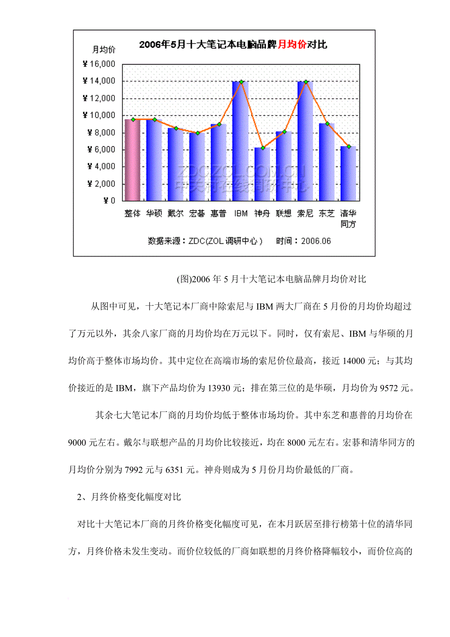 中国笔记本电脑市场价格走势分析报告讲义.doc_第4页