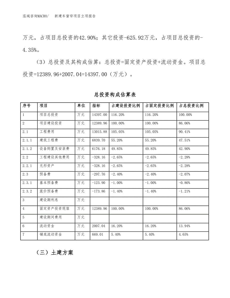 新建车窗帘项目立项报告模板参考_第5页