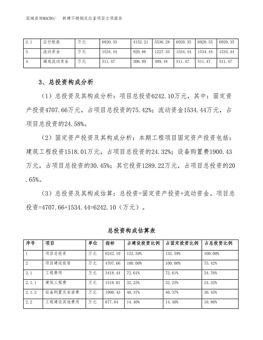 新建不锈钢反应釜项目立项报告模板参考_第5页