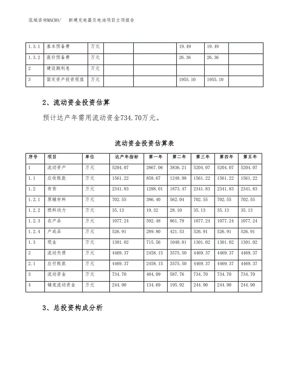 新建充电器及电池项目立项报告模板参考_第4页