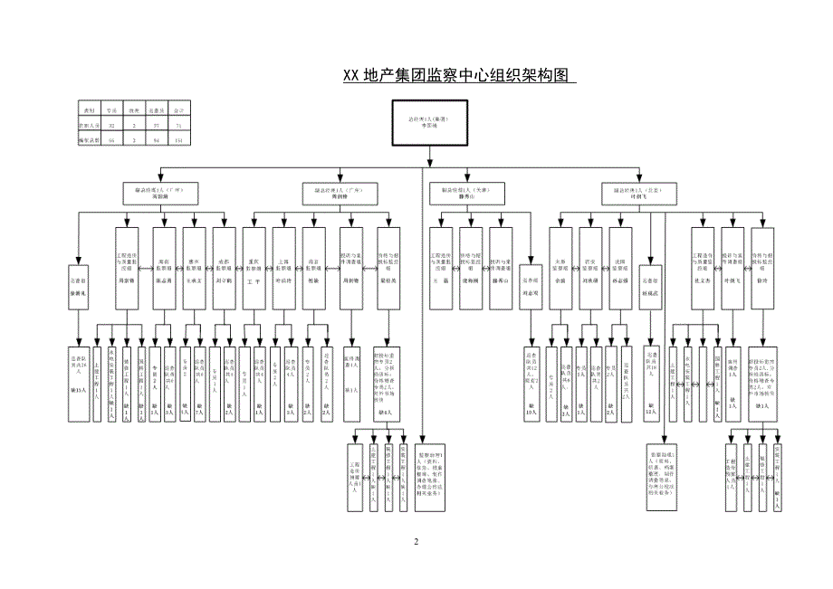 fl集团监察管理制度汇编.doc_第2页