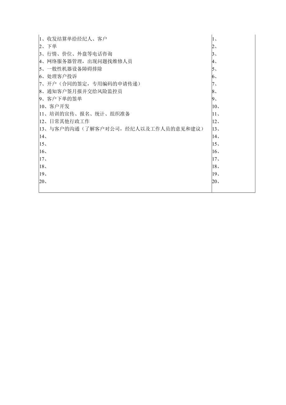 营销部职务说明书及标准流程大全_6_第2页