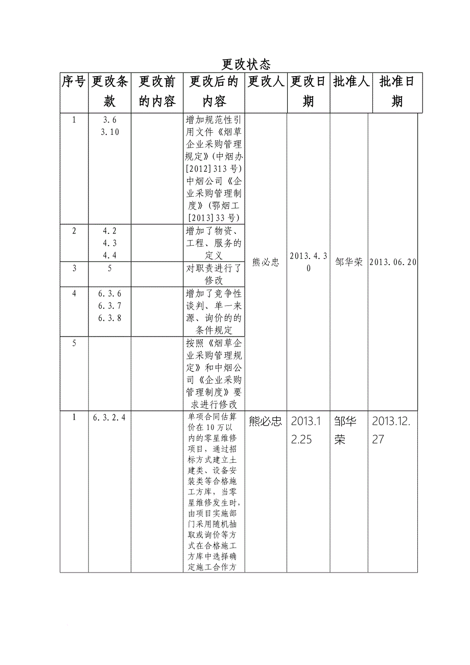 卷烟厂采购管理办法.doc_第3页