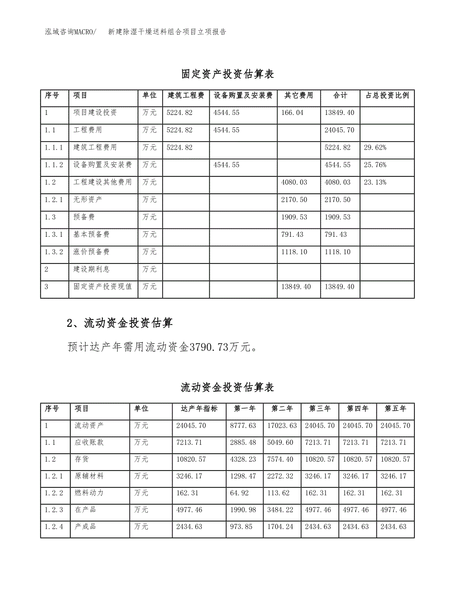 新建除湿干燥送料组合项目立项报告模板参考_第4页