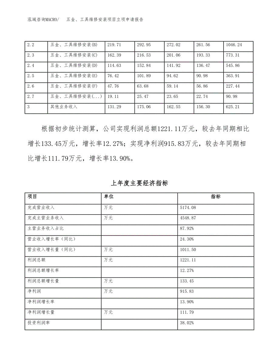 五金、工具维修安装项目立项申请报告范文模板.docx_第3页