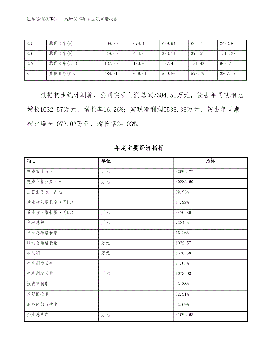 越野叉车项目立项申请报告范文模板.docx_第3页