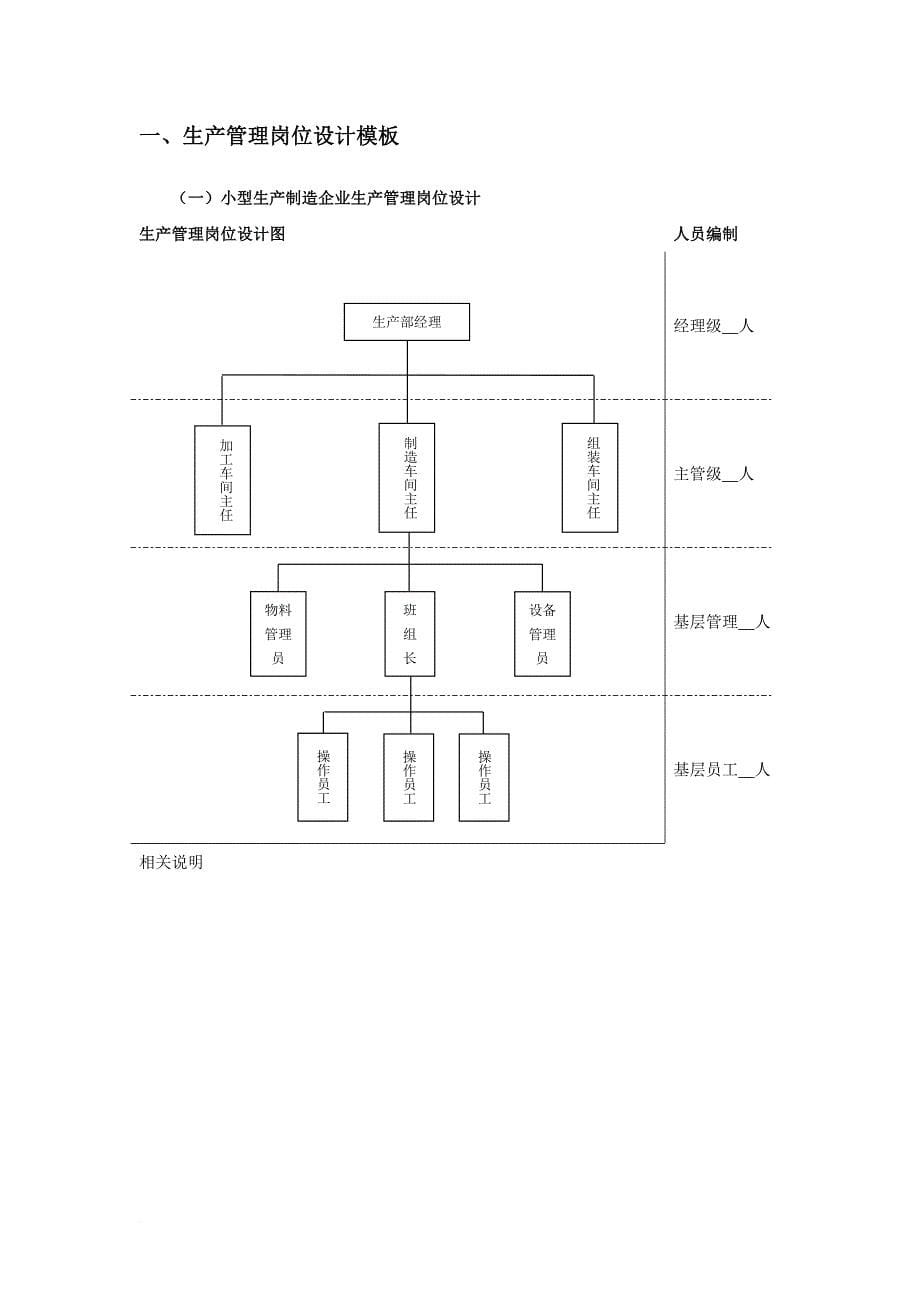 tpm-tqm管理工具库文案大全.doc_第5页