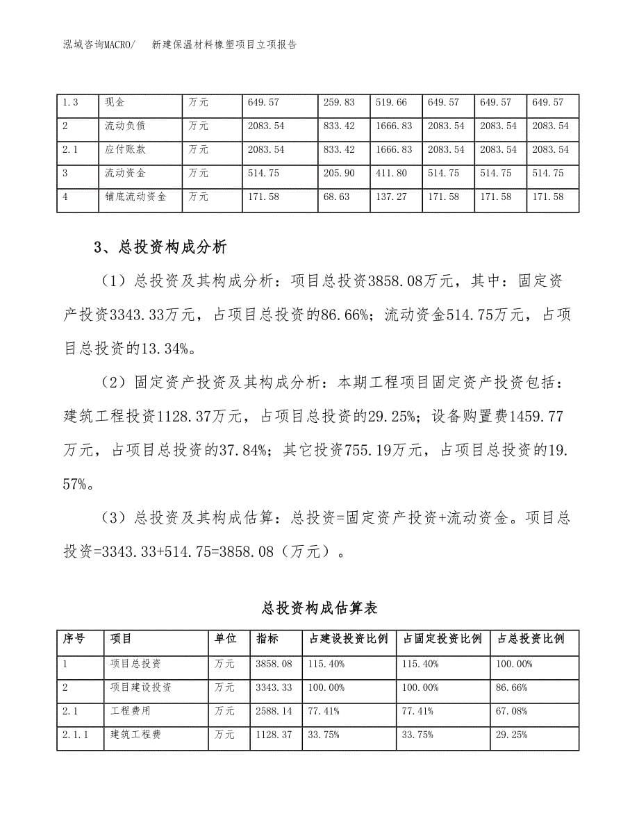 新建保温材料橡塑项目立项报告模板参考_第5页