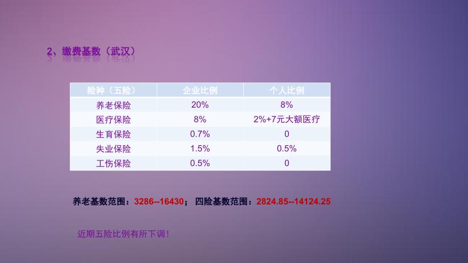 五险一金及个税知识培训-内部专题培训_第3页